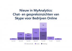 nieuw-myanalytics-chat-gesprek-inzichten-skype-bedrijven-online