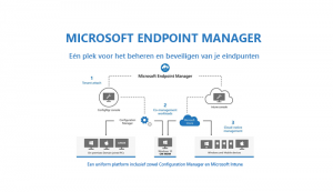 microsoft-endpoint-manager-hoe-werkt-het-2